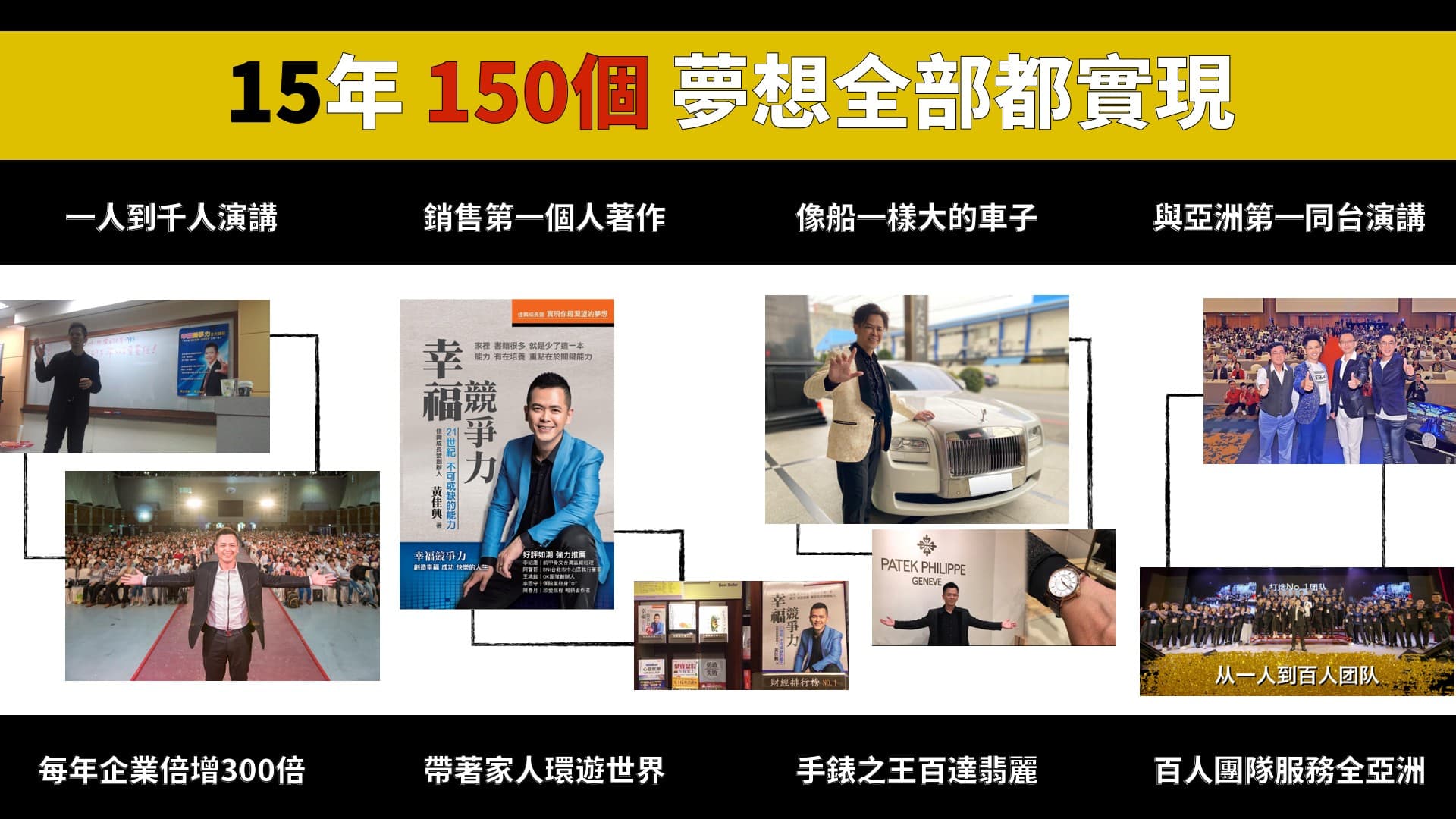 黃佳興人生目標回顧簡報,並列幸福競爭力著作、演講、團隊與生活照片